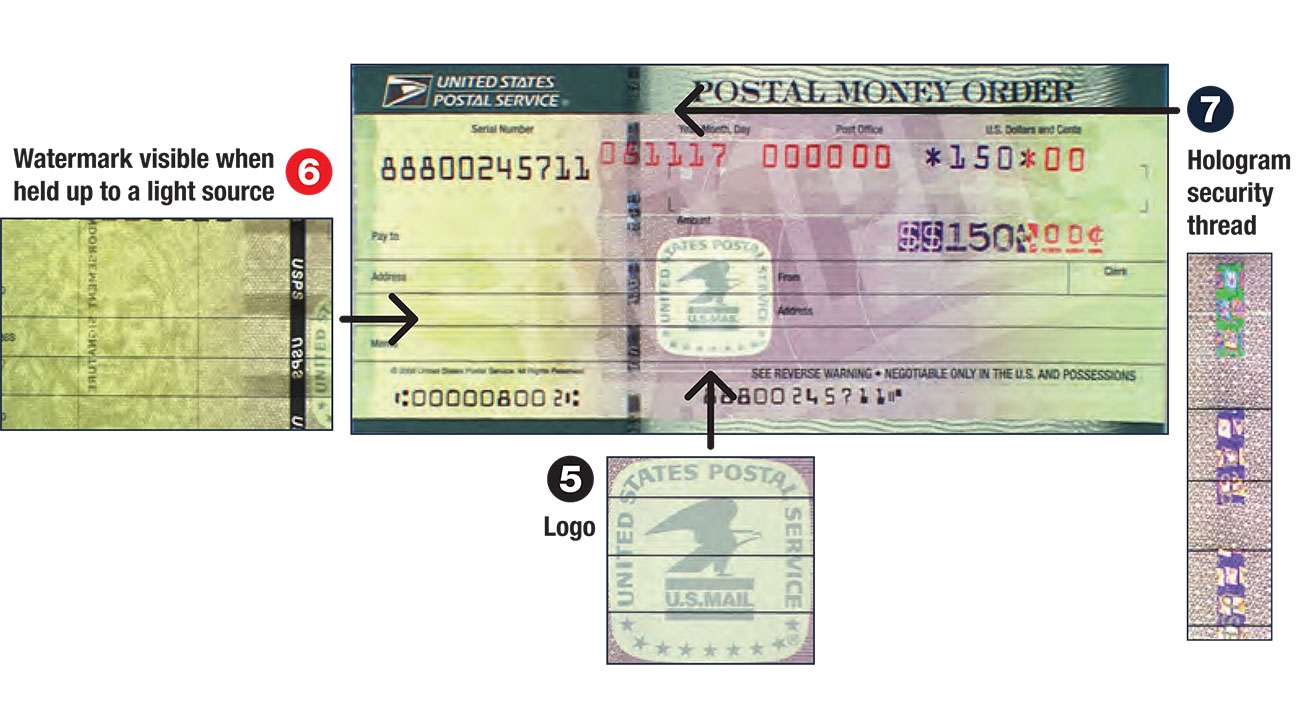 Green postal money order circles emphasizing the details that reveal its authenticity